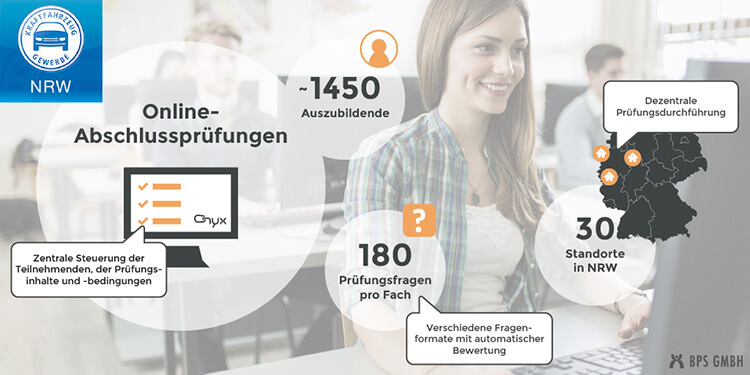 Infografik zu den digitalen Abschlussprüfungen des Landesverbands des KFZ-Gewerbes NRW. Ca. 1450 Auszubildende beantworten pro Fach 180 Fragen an 30 Standorten in Nordrhein-Westfalen.
