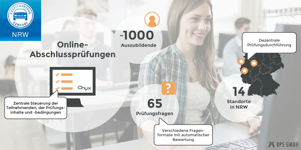 Infografik zu den digitalen Abschlussprüfungen des Verbands des Kfz-Gewerbes Nordrhein-Westfalen. Ca. 1000 Auszubildende beantworten pro Online-Prüfung 65 Fragen an 14 Standorten in Nordrhein-Westfalen.