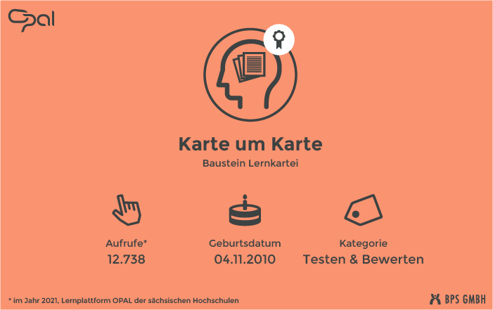 Infografik zum Kursbaustein Lernkarten. "Karte um Karte". Aufrufe: 12.738 (in 2021, Lernplattform der sächsischen Hochschulen), Geburtsdatum: 04.11.2010, Kategorie: Testen & Bewerten