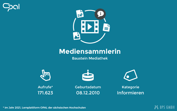 Infografik zum Kursbaustein Mediathek. "Mediensammlung". Aufrufe: 171.623 (in 2021, Lernplattform der sächsischen Hochschulen), Geburtsdatum: 09.12.2010, Kategorie: Informieren