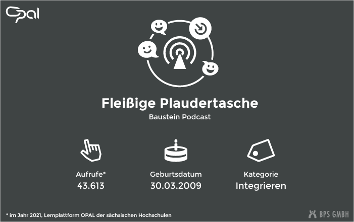 Infografik zum Kursbaustein Podcast. "Fleißige Plaudertasche". Aufrufe: 43.613 (in 2021, Lernplattform der sächsischen Hochschulen), Geburtsdatum: 30.03.2009, Kategorie: Integrieren