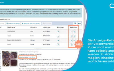 Ihre Verantwortlichen, Ihre Reihenfolge