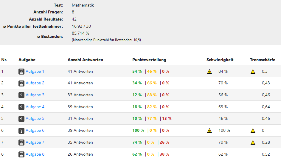 Screenshot der Ansicht nach der automatisierten Bewertung einer Prüfung mit der Möglichkeit zur manuellen Nachbewertung.